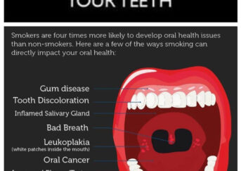 How does smoking damage teeth?
